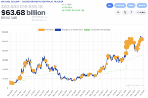 What Happened In Crypto Today