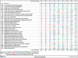 The Market’s Compass US Index and...