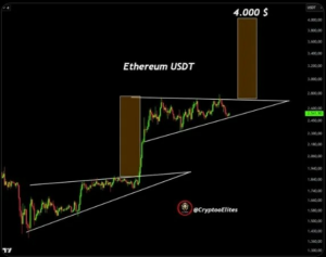 Ethereum Set For A Bullish Breakout...