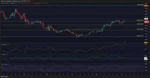 Warning Signs For AAVE: Price Could...
