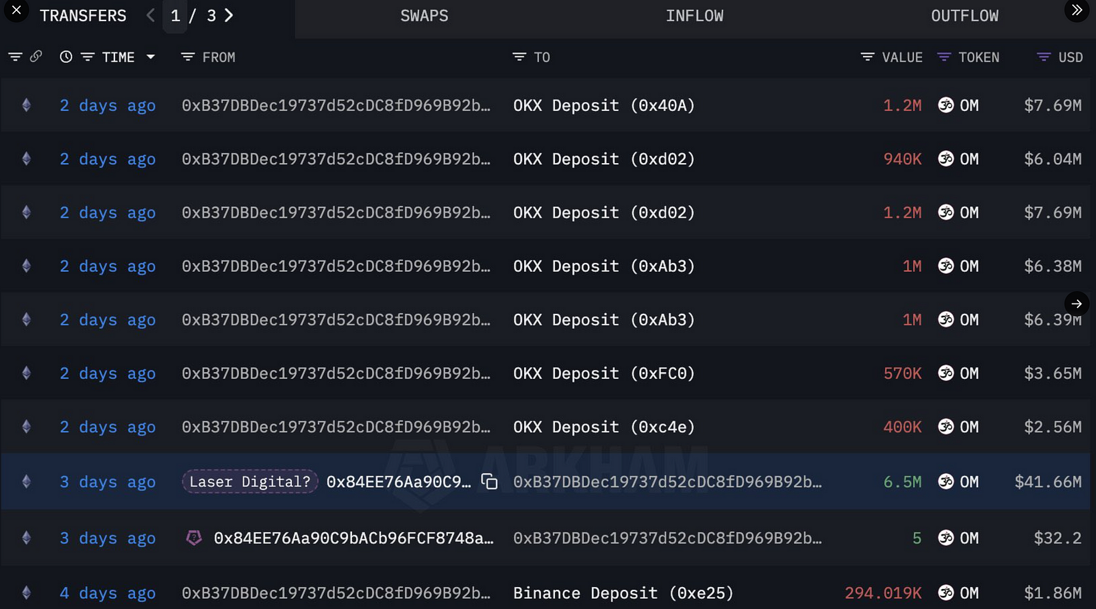 How I built a crypto trading...