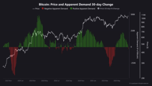 Is A Major Price Drop Coming?