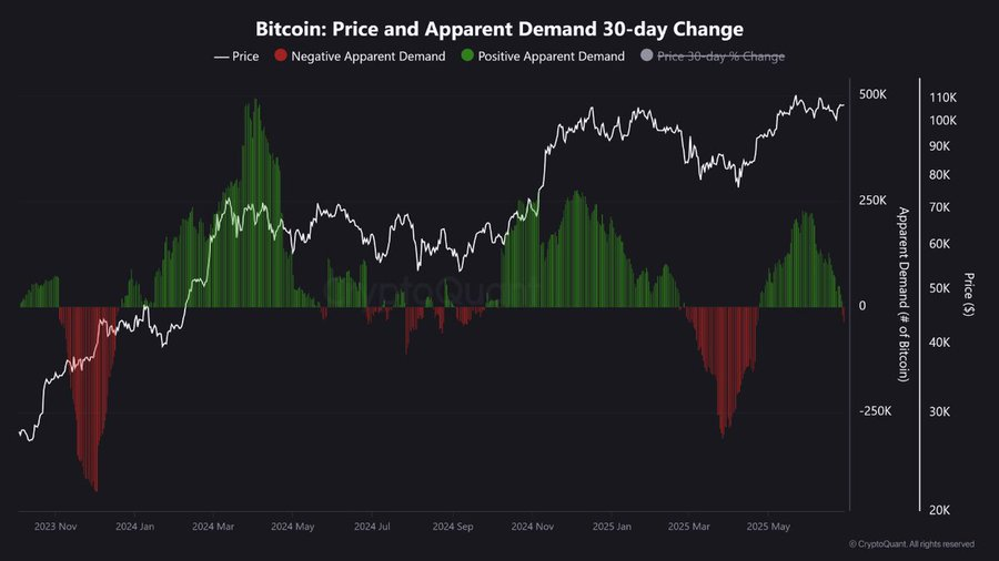 Bitcoin Demand Turns Negative: Is a Major Price Drop Coming? 2 AD 4nXcCxrkeglx4K219qnoxyoQGGr3gO6P62TI7 E9yuixEO3jMhHYlQnWoOiL6mN hCuHwAo ERoE