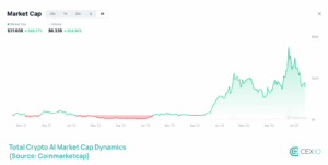 Bitcoin & Crypto Trading Blog –...