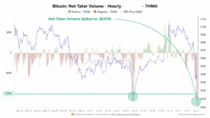 Bitfinex Alpha | Markets Nervous as...