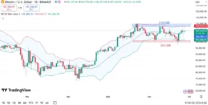 Bitcoin, ETH, & XRP Price Prediction...