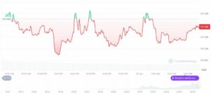 Bitcoin Surges Amidst Trump’s Firm Stance...