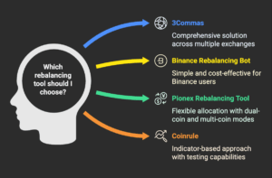 Top Crypto Portfolio Rebalancing Tools for...