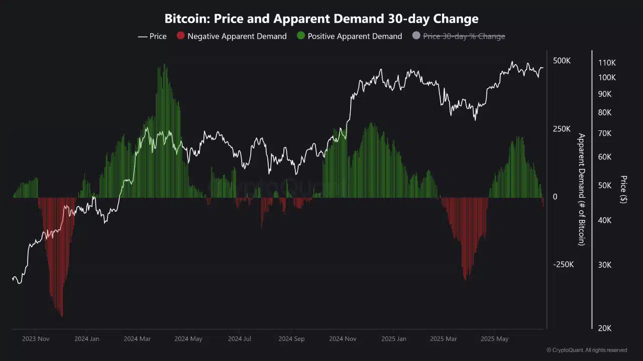 Is Bitcoin due for a pullback?...