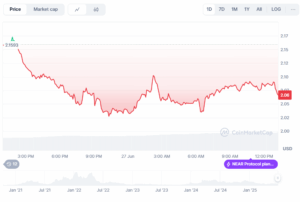 Top 5 AI Crypto Coins Of...