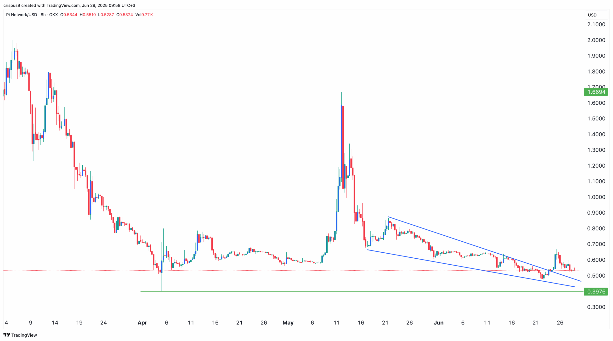 Pi Network stalls despite pivot to...