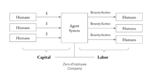 Inverting The Human-Agent Relationship – Multicoin...