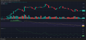 Virtuals Protocol (VIRTUAL) Rallies 10% as...