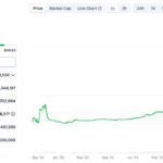 WhiteBIT Coin price prediction: Juventus sleeve...