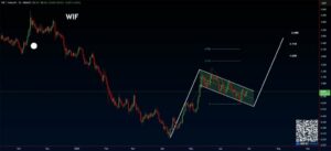 Dogwifhat Eyes .69 Target Amid Bullish...