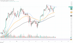 New ATH or ,000? 0 Dogecoin...