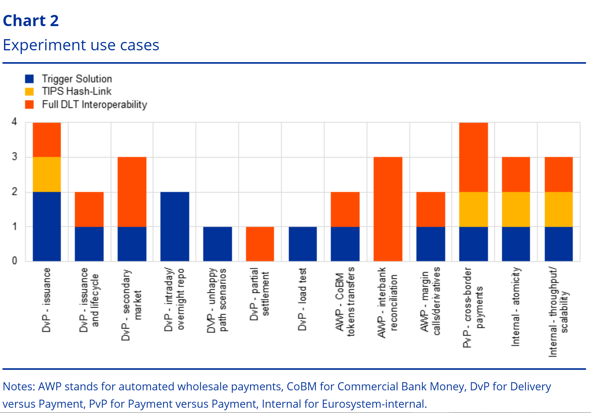 ECB Approves Pontes, Appia to Settle...